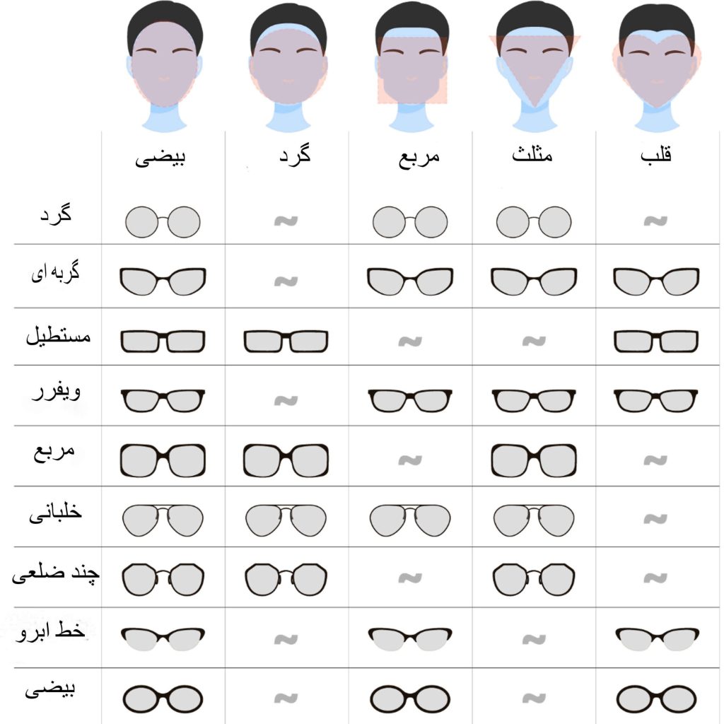 راهنمای خرید عینک دودی زنانه بر اساس فرم صورت
